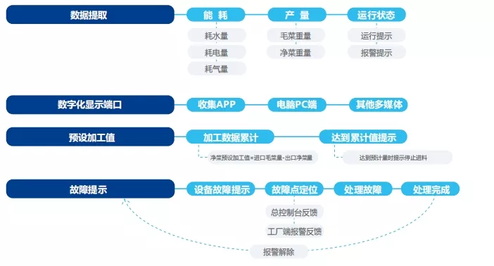 公司相册 7